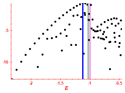 Strength function log